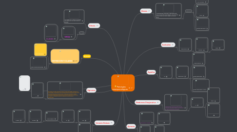 Mind Map: Patologías neuropsicológicas