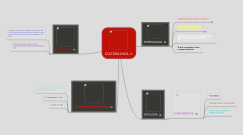 Mind Map: CULTURA INCA