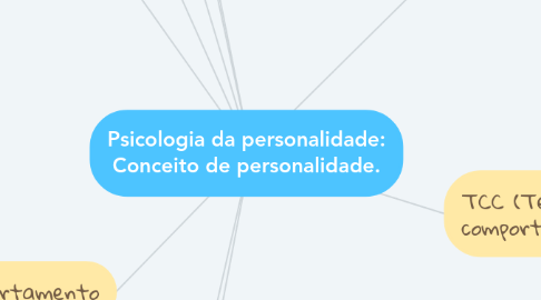 Mind Map: Psicologia da personalidade: Conceito de personalidade.