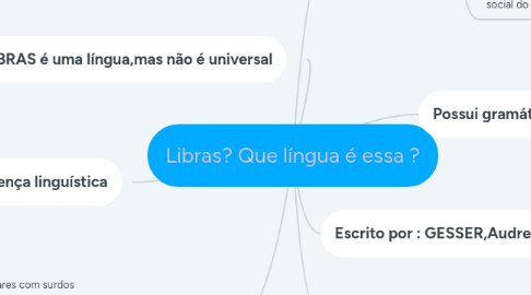 Mind Map: Libras? Que língua é essa ?