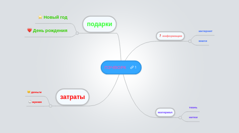 Mind Map: ПЭЧВОРК