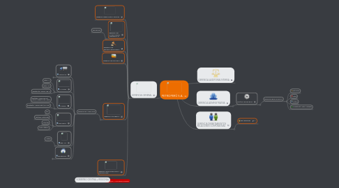 Mind Map: PETROPERÚ S.A.