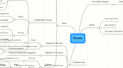 Mind Map: Forces