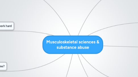 Mind Map: Musculoskeletal sciences & substance abuse