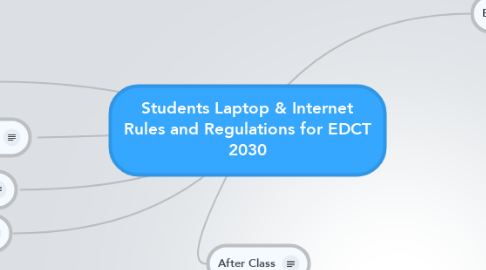 Mind Map: Students Laptop & Internet Rules and Regulations for EDCT 2030