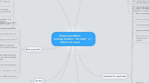 Mind Map: Sleeping problem: average student - the night before the exam