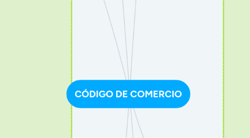 Mind Map: CÓDIGO DE COMERCIO