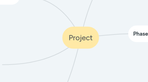 Mind Map: Project