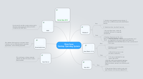 Mind Map: Mary Casas Desktop Operating Systems