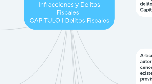 Mind Map: TITULO CUARTO De las Infracciones y Delitos Fiscales   CAPITULO I Delitos Fiscales