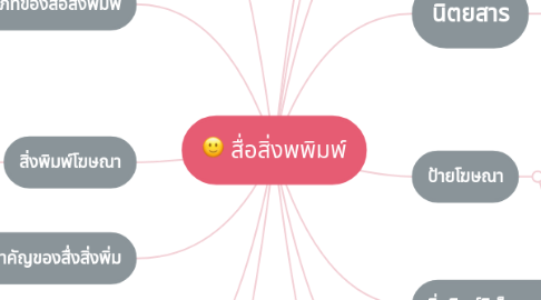 Mind Map: สื่อสิ่งพพิมพ์