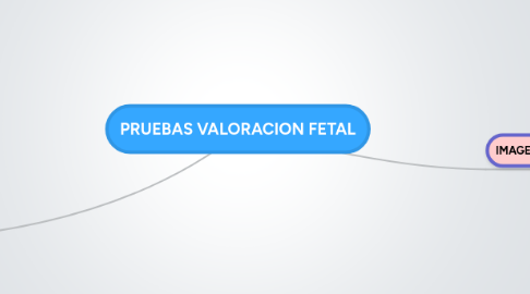 Mind Map: PRUEBAS VALORACION FETAL