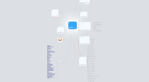 Mind Map: PEPSICO