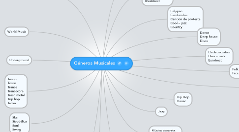 Mind Map: Géneros Musicales