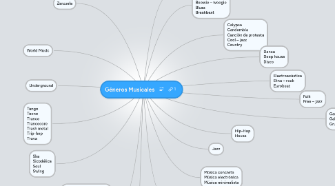 Mind Map: Géneros Musicales