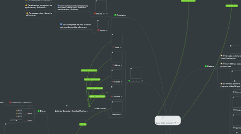 Mind Map: Coca Cola company