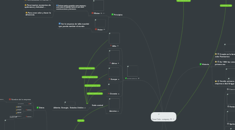 Mind Map: Coca Cola  company