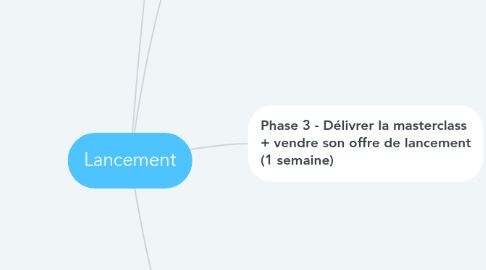 Mind Map: Lancement