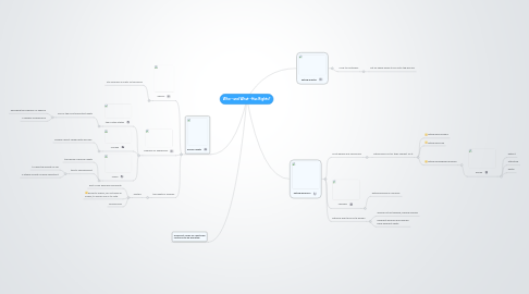 Mind Map: Who--and What--Has Rights?