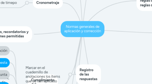 Mind Map: Normas generales de aplicación y corrección