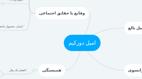 Mind Map: امیل دورکیم