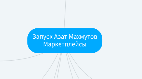 Mind Map: Запуск Азат Махмутов Маркетплейсы