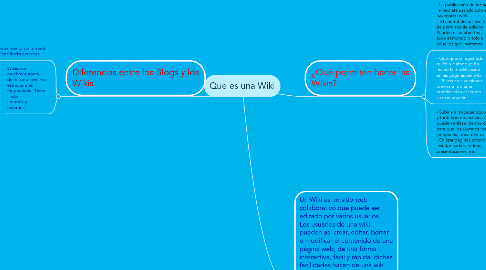 Mind Map: Que es una Wiki