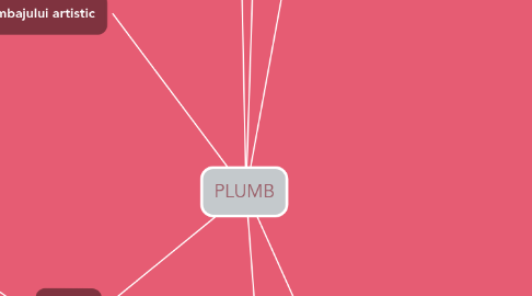 Mind Map: PLUMB