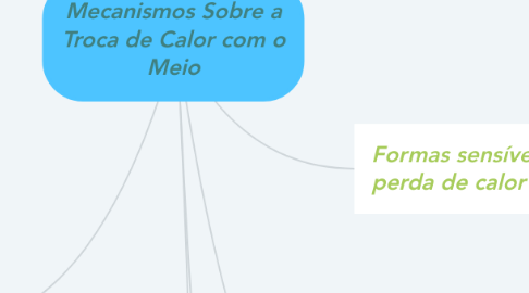 Mind Map: Mecanismos Sobre a Troca de Calor com o Meio