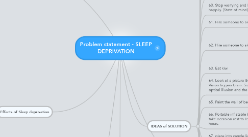 Mind Map: Problem statement - SLEEP DEPRIVATION