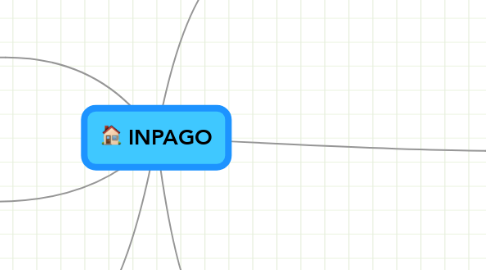 Mind Map: INPAGO