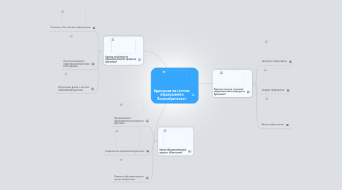 Mind Map: Идеальная ли система образования в Великобритании?