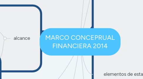 Mind Map: MARCO CONCEPRUAL FINANCIERA 2014