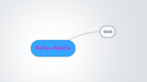 Mind Map: Reflex Media