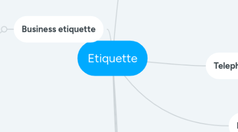Mind Map: Etiquette