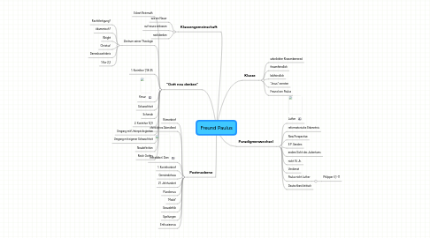 Mind Map: Freund Paulus