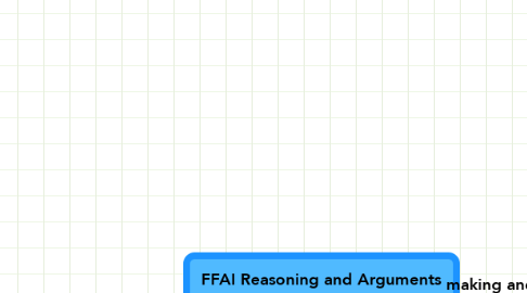 Mind Map: FFAI Reasoning and Arguments