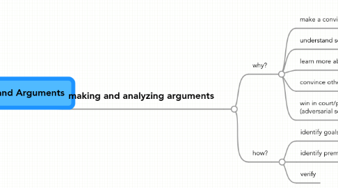 Mind Map: FFAI Reasoning and Arguments