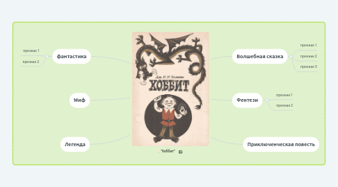 Mind Map: "Хоббит"