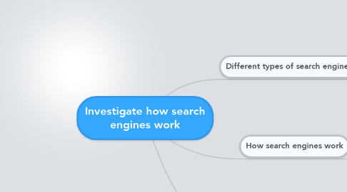 Mind Map: Investigate how search engines work