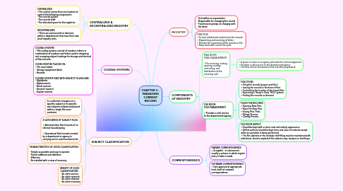 Mind Map: CHAPTER 3 : MANAGING CURRENT RECORD