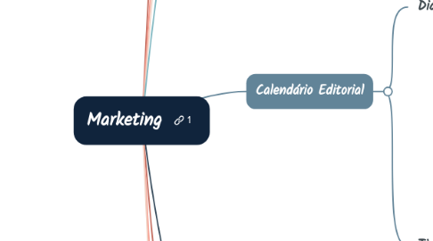 Mind Map: Marketing