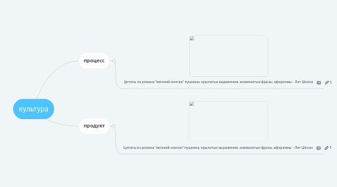 Mind Map: культура