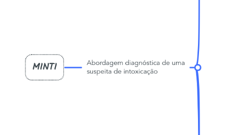 Mind Map: MINTI