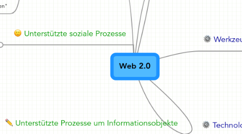 Mind Map: Web 2.0