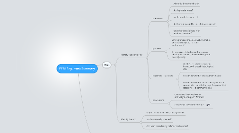 Mind Map: FFAI Argument Summary