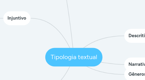 Mind Map: Tipologia textual