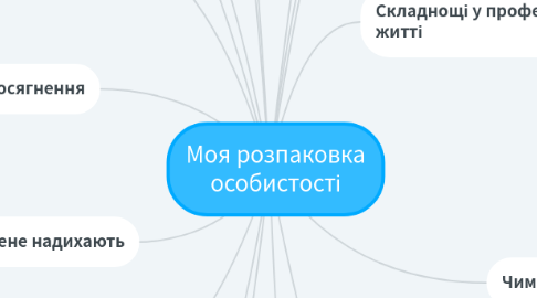 Mind Map: Моя розпаковка особистості