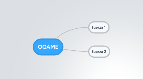 Mind Map: OGAME