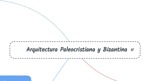 Mind Map: Arquitectura Paleocristiana y Bizantina